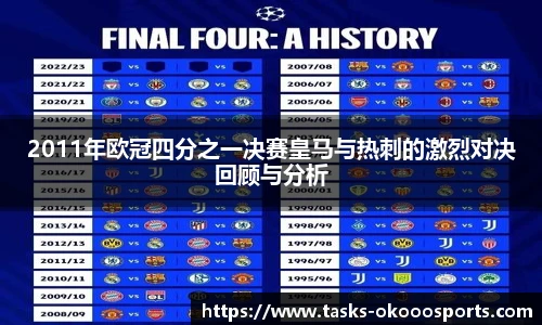 2011年欧冠四分之一决赛皇马与热刺的激烈对决回顾与分析